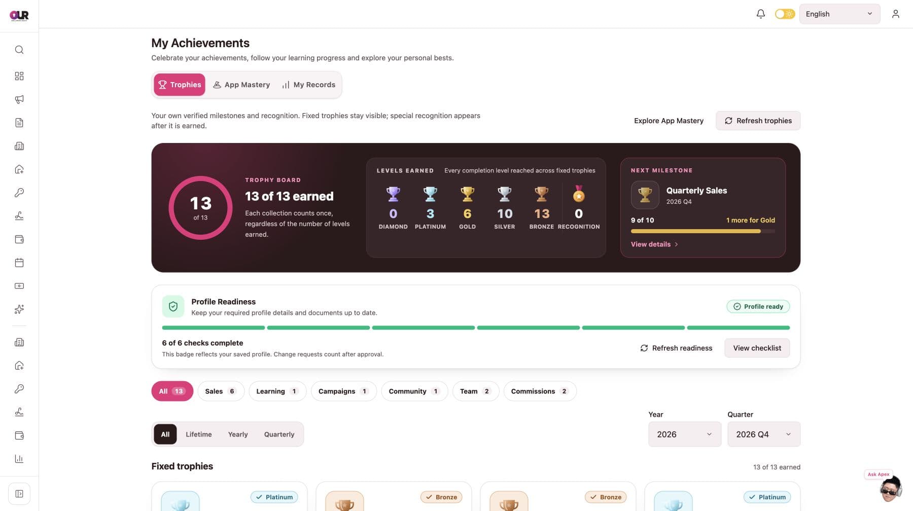 Achievement board with earned trophy levels and the next quarterly sales milestone.